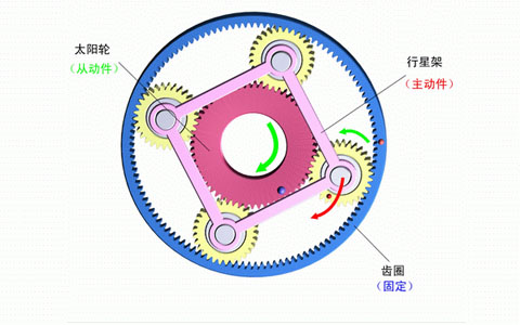 減速機(jī)內(nèi)部齒輪結(jié)構(gòu).jpg