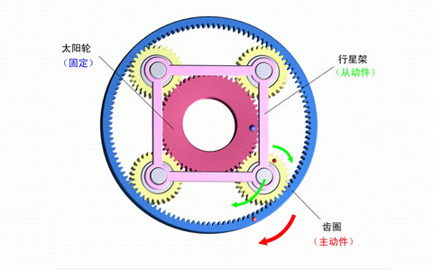 行星減速機(jī)內(nèi)部結(jié)構(gòu)圖.jpg